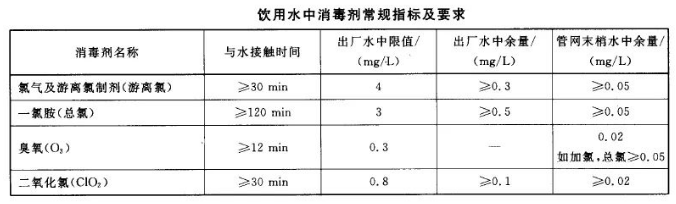 余氯、總氯、有效氯