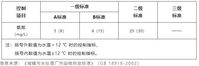 水質(zhì)氨氮檢測