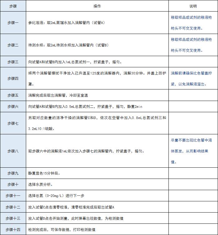 總氮檢測(cè)儀操作注意事項(xiàng)