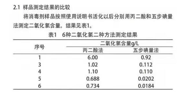 二氧化氯檢測(cè)方法對(duì)比