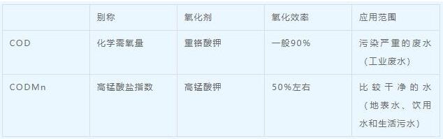 高錳酸鹽指數(shù)檢測(cè)標(biāo)準(zhǔn)