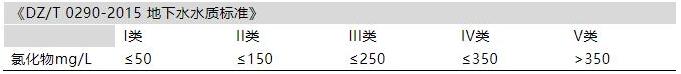 水質(zhì)氯化物檢測(cè)標(biāo)準(zhǔn)值