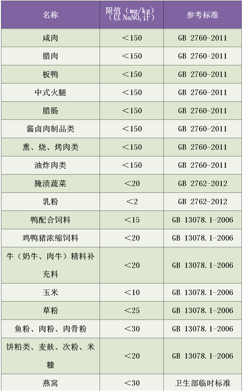 食品亞硝酸鹽測定儀